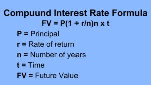 Compound Interest Rate Formula