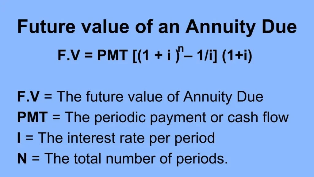 Future value of Annuity Due